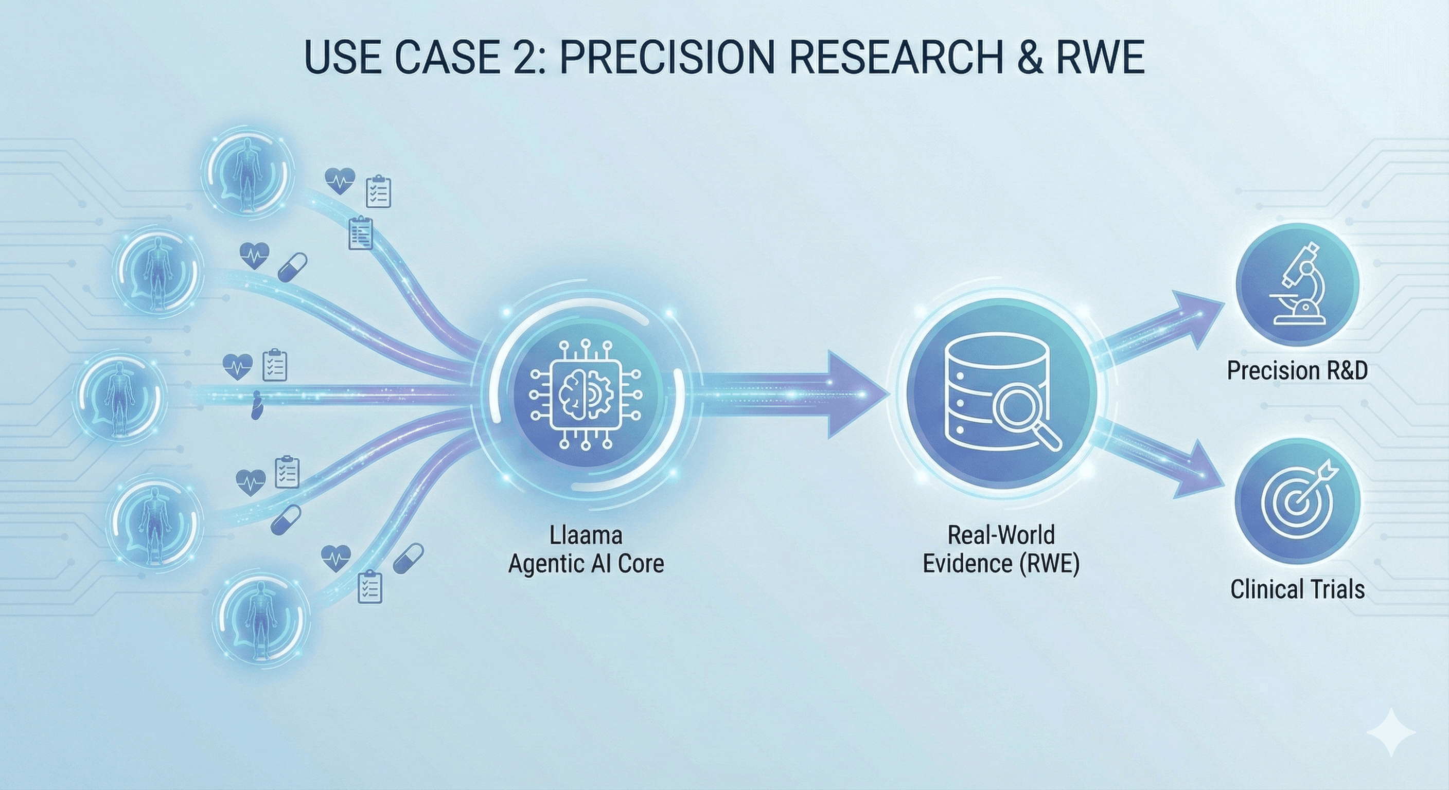 rwe use case